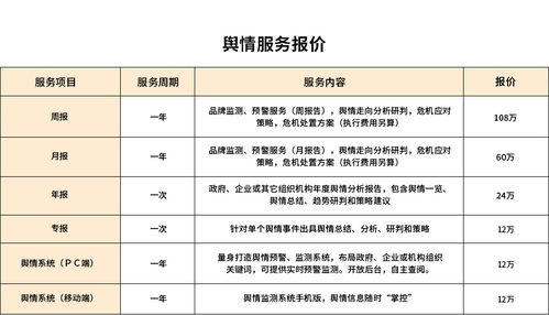 廣告服務(wù) 助推品牌增長與市場連接