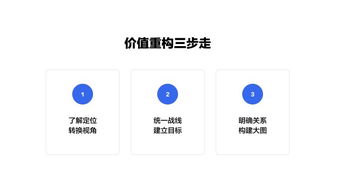 電商工作后臺的商業(yè)價值重構與產品化設計——以冠享電商為例
