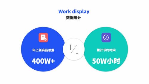 易尚貨 電商營銷素材自動化制作與分發SaaS工具，年發布400萬款商品冠享市場