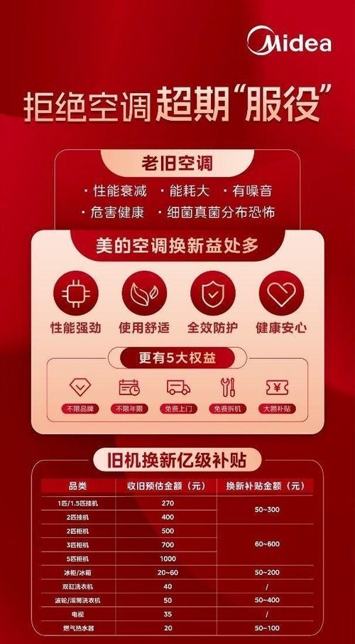 科技實力成就產品競爭力，年中開門紅美的空調穩居榜首蟬聯銷冠